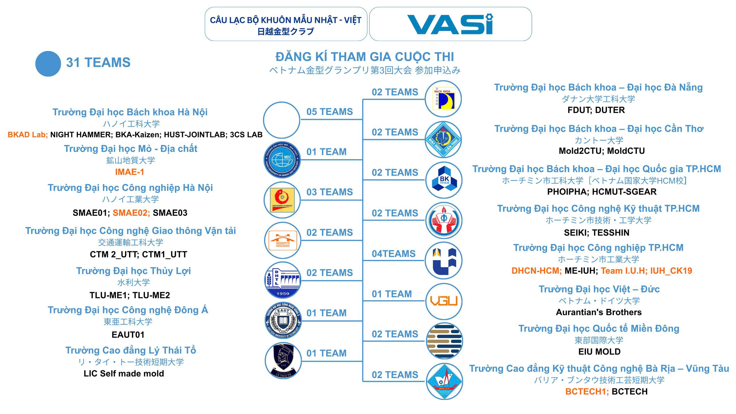 ITM GROUP ĐỒNG HÀNH CÙNG VIETNAM MOLD GRAND PRIX 2026 – GÓP PHẦN PHÁT TRIỂN NGUỒN NHÂN LỰC KỸ THUẬT CHẤT LƯỢNG CAO